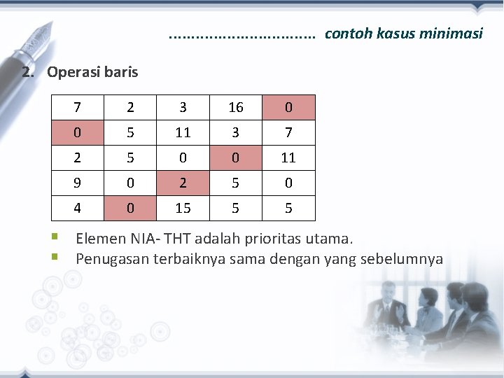 . . . . contoh kasus minimasi 2. Operasi baris 7 2 3 16