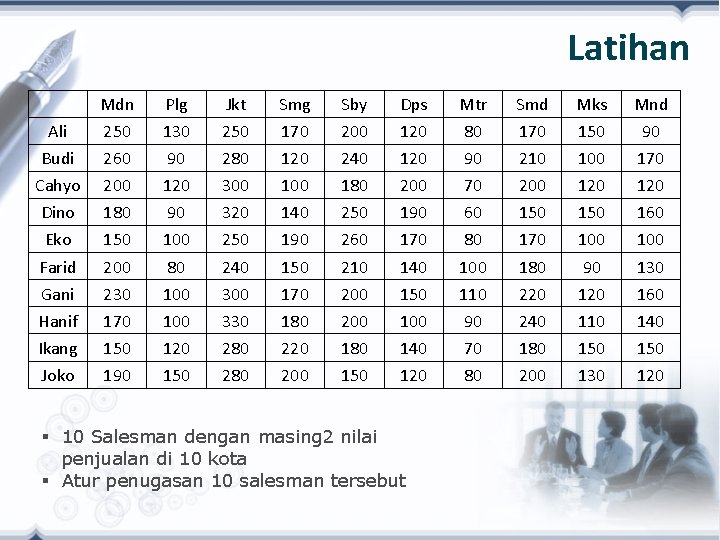 Latihan Mdn Plg Jkt Smg Sby Dps Mtr Smd Mks Mnd Ali 250 130