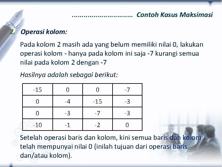 . . . . Contoh Kasus Maksimasi 2. Operasi kolom: Pada kolom 2 masih