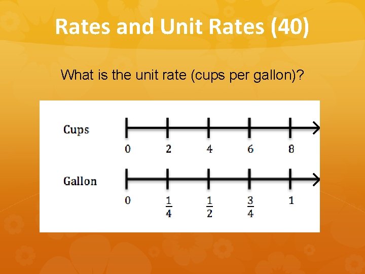 Rates and Unit Rates (40) What is the unit rate (cups per gallon)? 