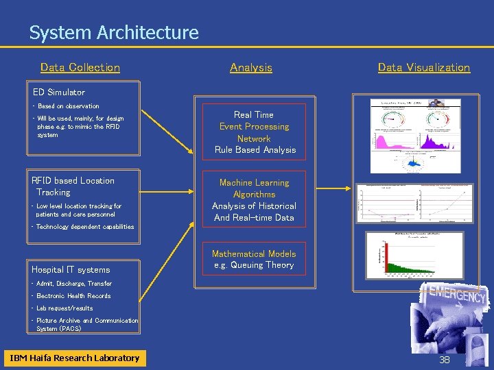 Data Load Simulation Emergency Department Load Estimation Off line and on