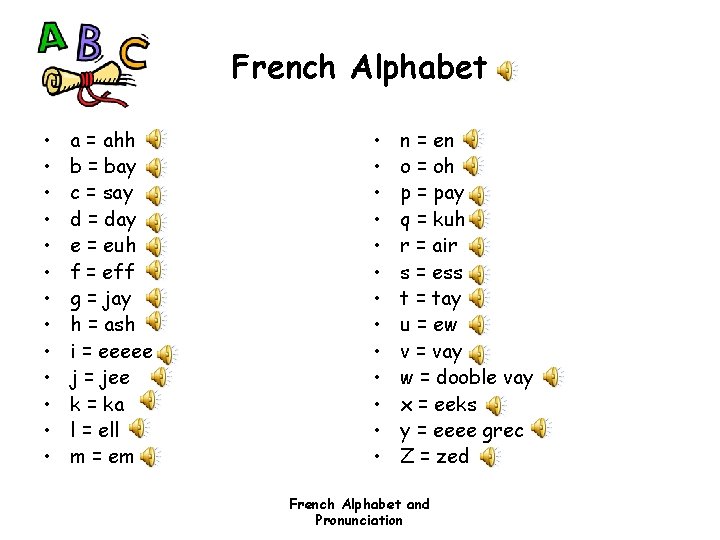 French Alphabet Pronunciation French Alphabet And Pronunciation French