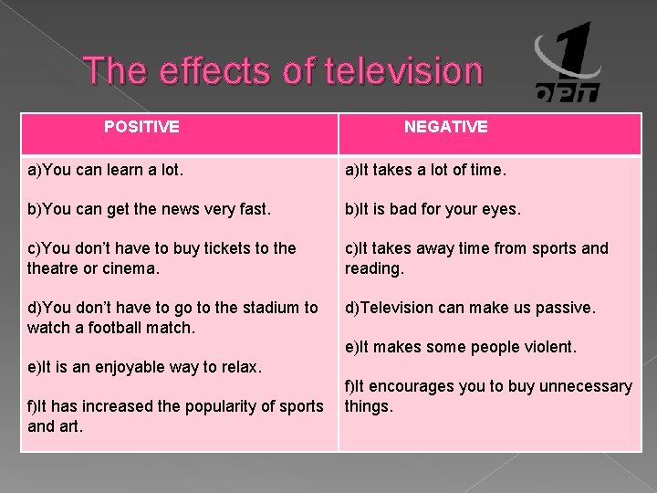 The effects of television POSITIVE NEGATIVE a)You can learn a lot. a)It takes a