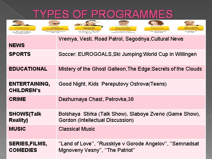 TYPES OF PROGRAMMES Vremya, Vesti, Road Patrol, Segodnya, Cultural News NEWS SPORTS Soccer: EUROGOALS,
