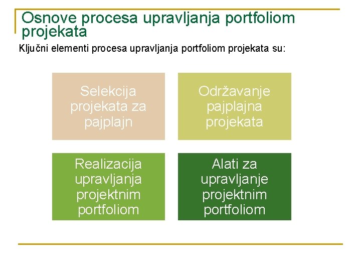 Osnove procesa upravljanja portfoliom projekata Ključni elementi procesa upravljanja portfoliom projekata su: Selekcija projekata Osnove procesa upravljanja portfoliom projekata Ključni elementi procesa upravljanja portfoliom projekata su: Selekcija projekata