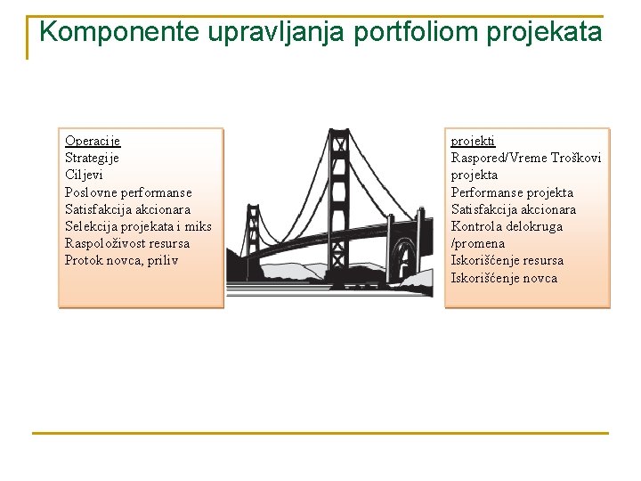 Komponente upravljanja portfoliom projekata Operacije Strategije Ciljevi Poslovne performanse Satisfakcija akcionara Selekcija projekata i