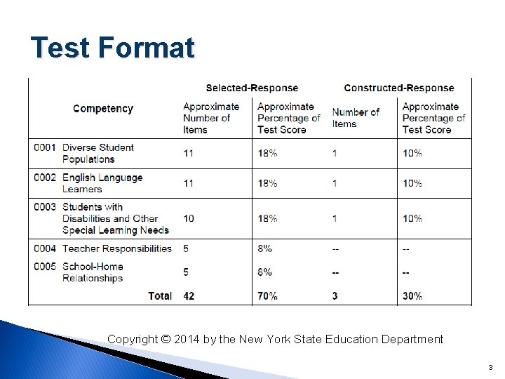 Test Format Copyright © 2014 by the New York State Education Department 3 