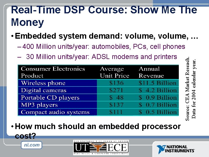 Real-Time DSP Course: Show Me The Money • Embedded system demand: volume, … Source: