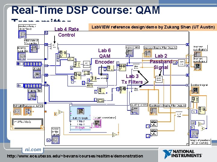 Real-Time DSP Course: QAM Transmitter Lab 4 Rate Lab. VIEW reference design/demo by Zukang