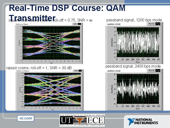 Real-Time DSP Course: QAM Transmitter passband signal, 1200 bps mode square root raised cosine,