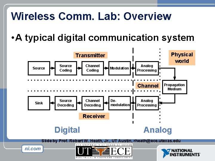 Wireless Comm. Lab: Overview • A typical digital communication system Physical world Transmitter Source