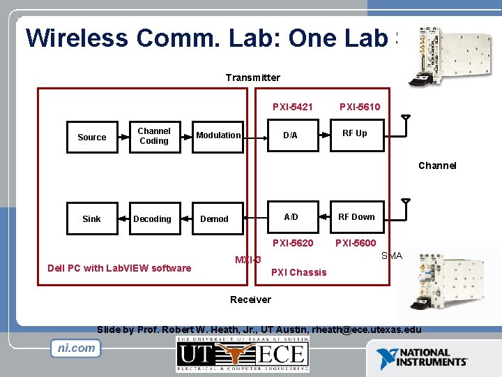 Wireless Comm. Lab: One Lab Station Transmitter PXI-5421 Source Channel Coding Modulation D/A PXI-5610