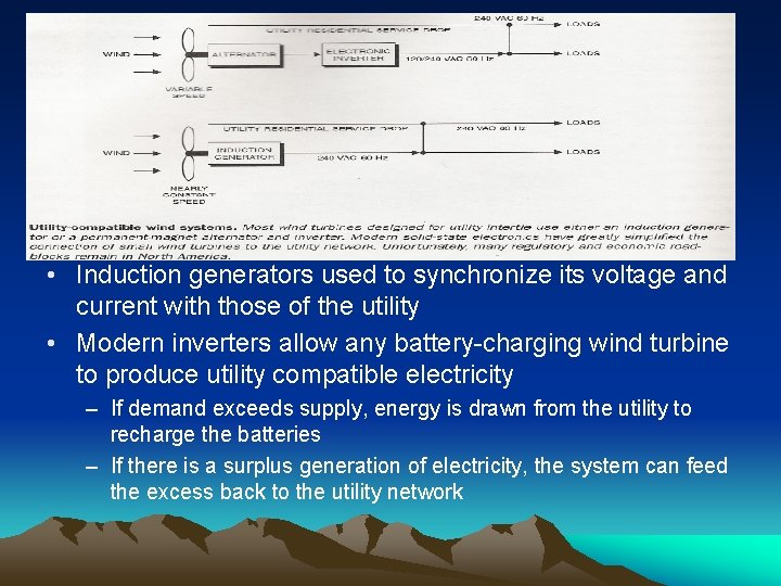  • Induction generators used to synchronize its voltage and current with those of