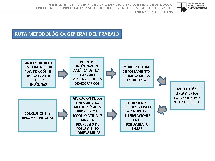 ASENTAMIENTOS INDÍGENAS DE LA NACIONALIDAD SHUAR EN EL CANTÓN MORONA: LINEAMIENTOS CONCEPTUALES Y METODOLÓGICOS