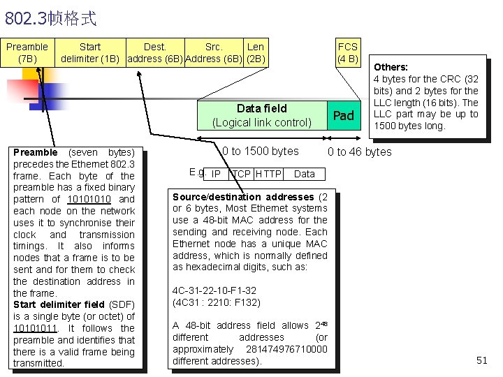 802. 3帧格式 Preamble (7 B) Start Dest. Src. Len delimiter (1 B) address (6