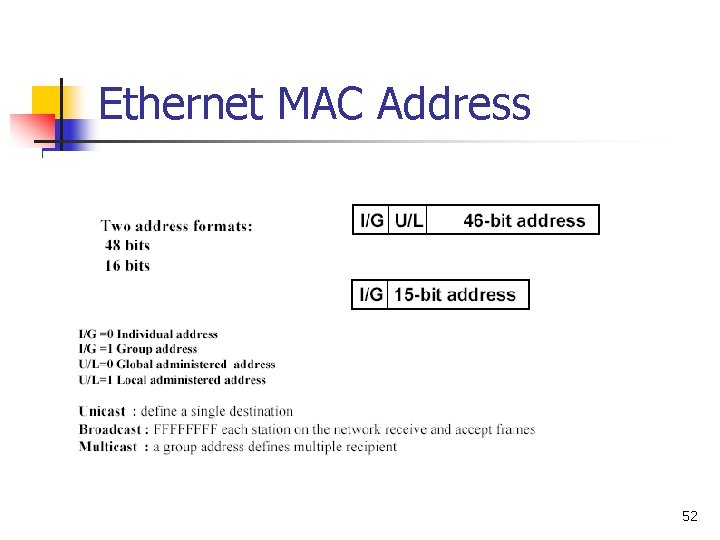 Ethernet MAC Address 52 