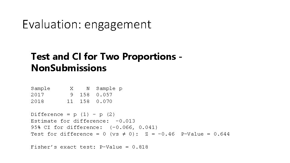 Evaluation: engagement Test and CI for Two Proportions Non. Submissions Sample 2017 2018 X