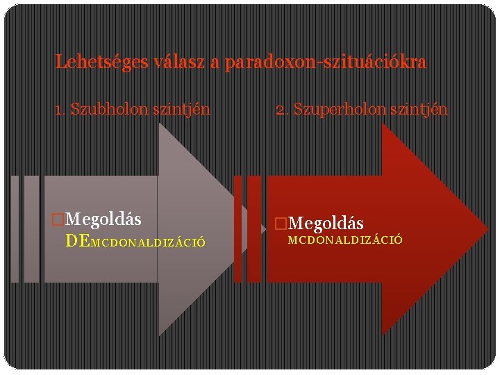 Lehetséges válasz a paradoxon-szituációkra 1. Szubholon szintjén �Megoldás DEMCDONALDIZÁCIÓ 2. Szuperholon szintjén �Megoldás MCDONALDIZÁCIÓ