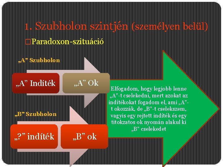 1. Szubholon szintjén (személyen belül) �Paradoxon-szituáció „A” Szubholon „A” Indíték „A” Ok „B” Szubholon