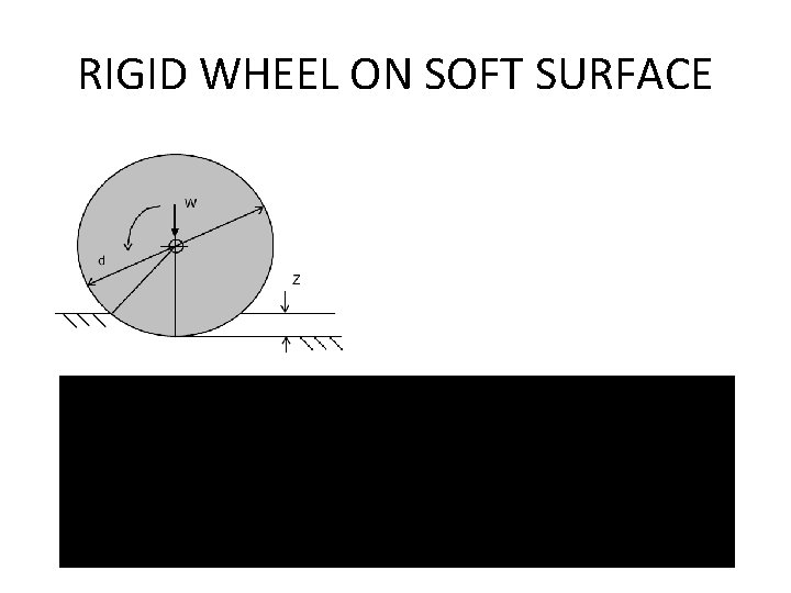 RIGID WHEEL ON SOFT SURFACE 