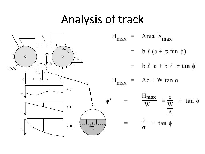 Analysis of track 