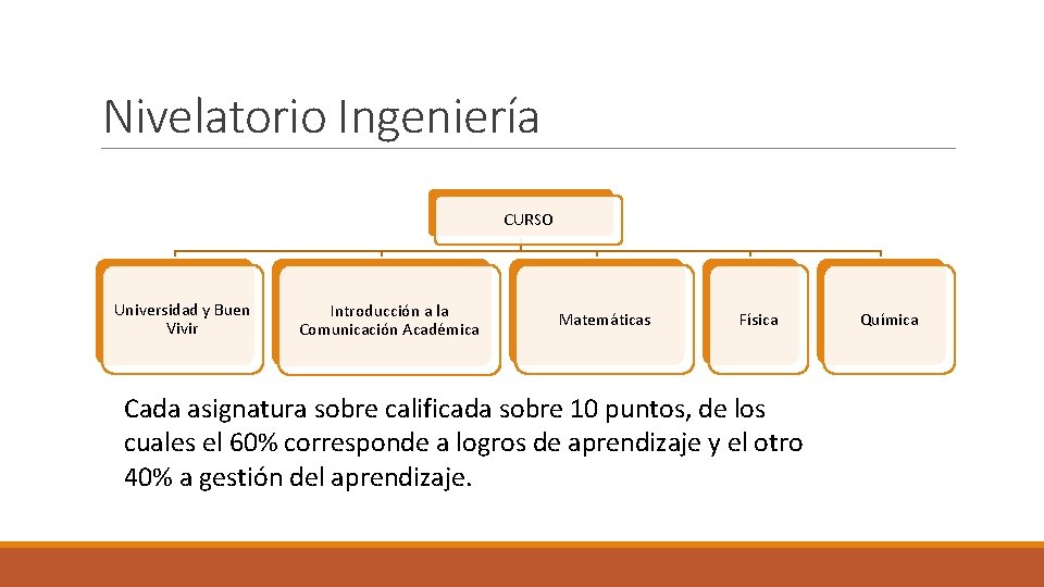 Nivelatorio Ingeniería CURSO Universidad y Buen Vivir Introducción a la Comunicación Académica Matemáticas Física