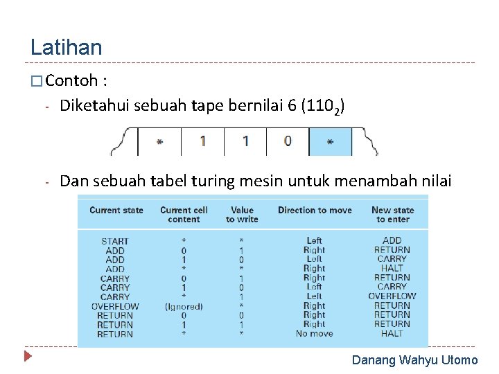 Latihan � Contoh : - Diketahui sebuah tape bernilai 6 (1102) - Dan sebuah