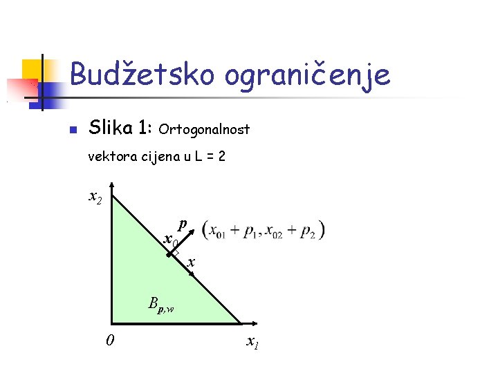 Budžetsko ograničenje Slika 1: Ortogonalnost vektora cijena u L = 2 x 0 p