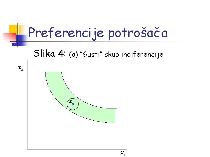 Preferencije potrošača Slika 4: (a) ”Gusti” skup indiferencije x 2 x x 1 