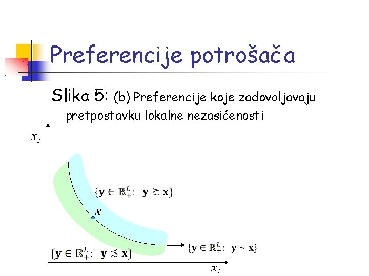 Preferencije potrošača Slika 5: (b) Preferencije koje zadovoljavaju pretpostavku lokalne nezasićenosti x 2 x