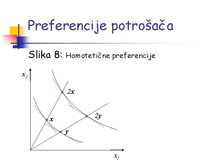 Preferencije potrošača Slika 8: Homotetične preferencije x 2 2 x 2 y x 1