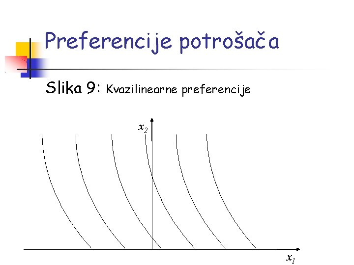 Preferencije potrošača Slika 9: Kvazilinearne preferencije x 2 x 1 