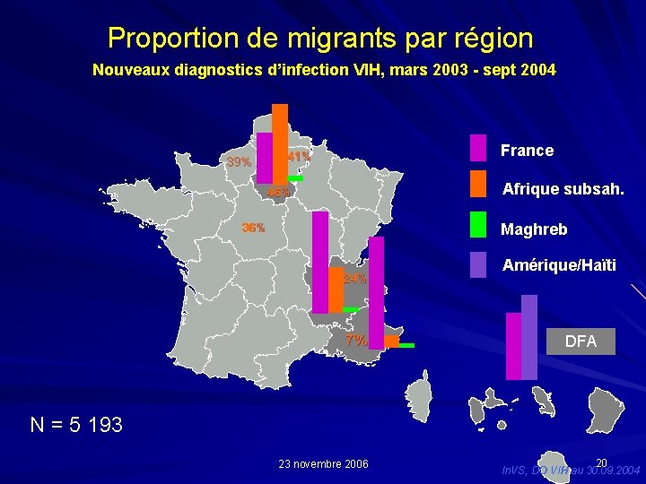 Proportion de migrants par région Nouveaux diagnostics d’infection VIH, mars 2003 - sept 2004