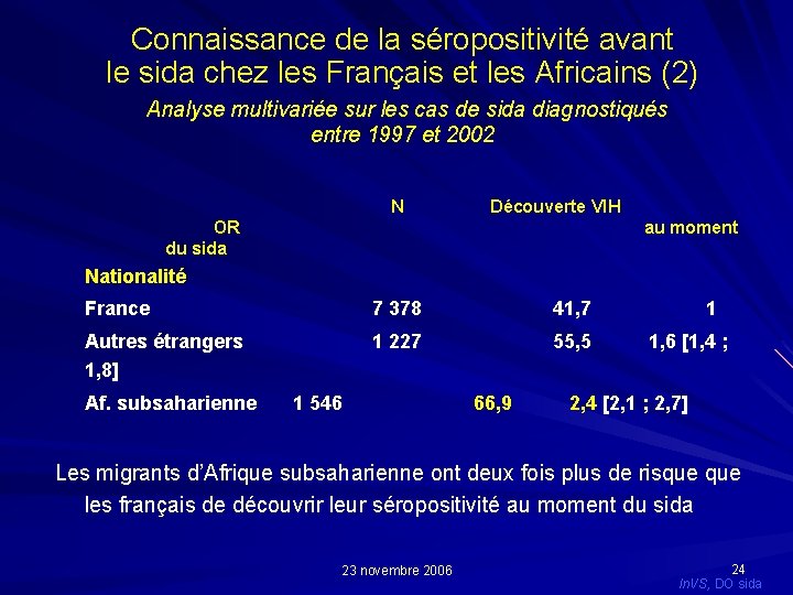 Connaissance de la séropositivité avant le sida chez les Français et les Africains (2)