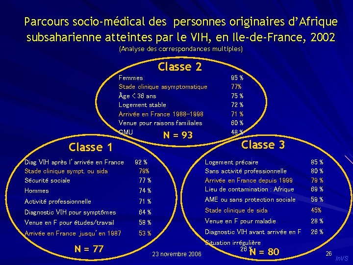 Parcours socio-médical des personnes originaires d’Afrique subsaharienne atteintes par le VIH, en Ile-de-France, 2002