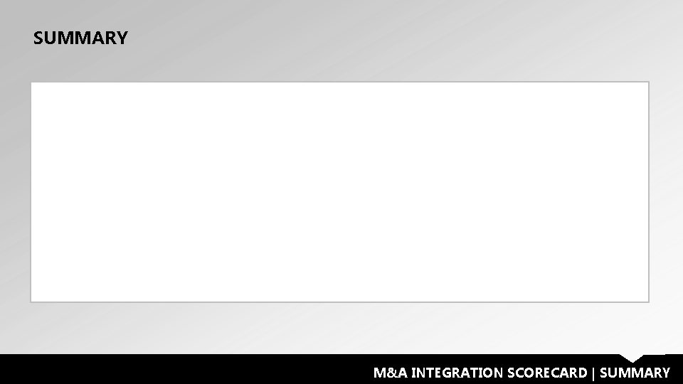 SUMMARY M&A INTEGRATION SCORECARD | SUMMARY 