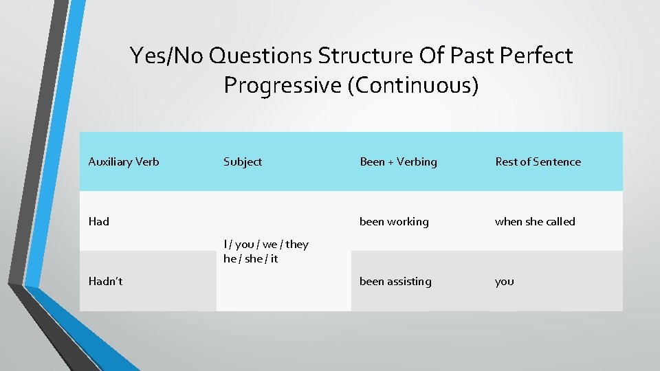 Yes/No Questions Structure Of Past Perfect Progressive (Continuous) Auxiliary Verb Subject Had Been +