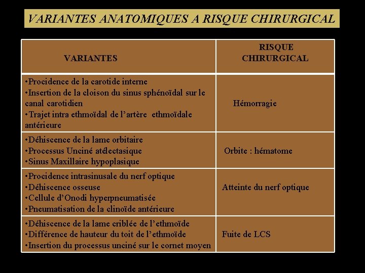 VARIANTES ANATOMIQUES A RISQUE CHIRURGICAL VARIANTES RISQUE CHIRURGICAL • Procidence de la carotide interne