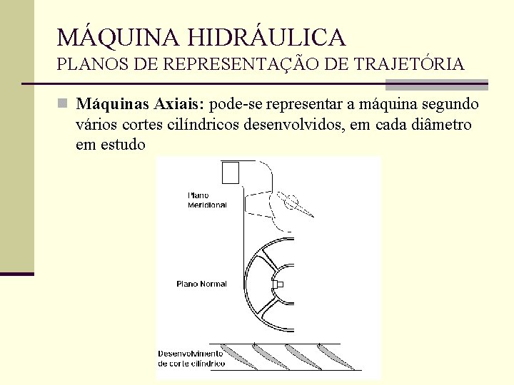 MÁQUINA HIDRÁULICA PLANOS DE REPRESENTAÇÃO DE TRAJETÓRIA n Máquinas Axiais: pode-se representar a máquina MÁQUINA HIDRÁULICA PLANOS DE REPRESENTAÇÃO DE TRAJETÓRIA n Máquinas Axiais: pode-se representar a máquina