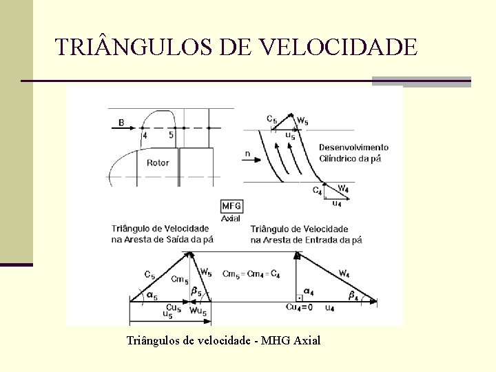 TRI NGULOS DE VELOCIDADE Triângulos de velocidade - MHG Axial 