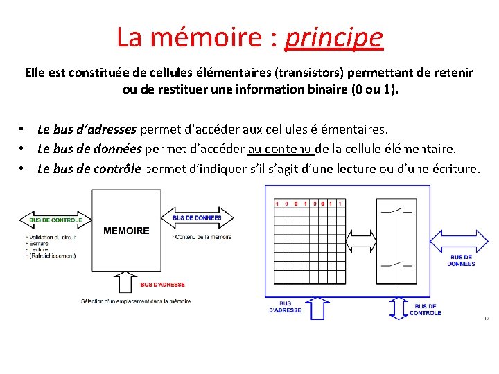 La mémoire : principe Elle est constituée de cellules élémentaires (transistors) permettant de retenir