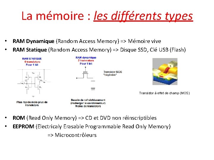 La mémoire : les différents types • RAM Dynamique (Random Access Memory) => Mémoire