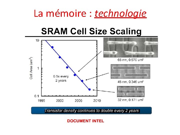 La mémoire : technologie 