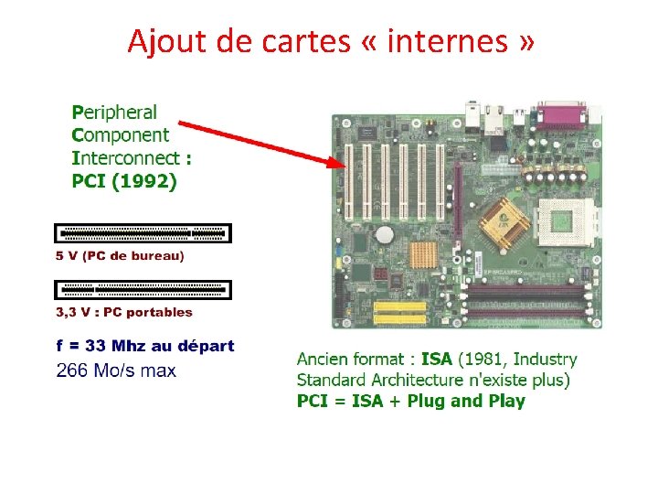 Ajout de cartes « internes » 