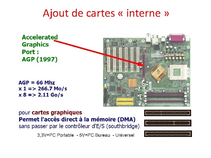 Ajout de cartes « interne » 