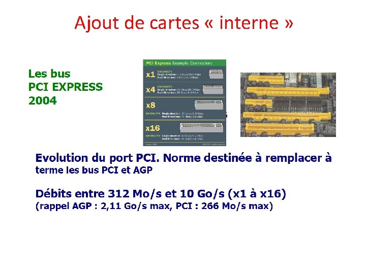 Ajout de cartes « interne » 