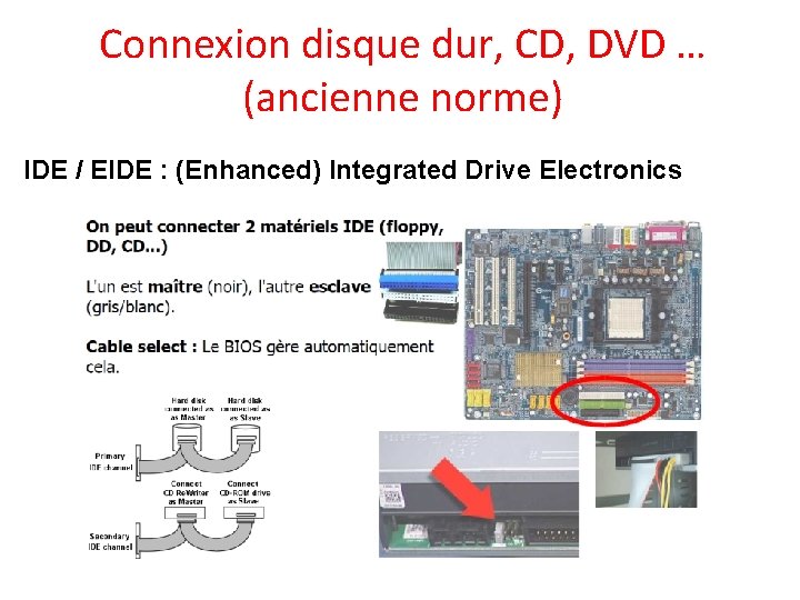 Connexion disque dur, CD, DVD … (ancienne norme) IDE / EIDE : (Enhanced) Integrated