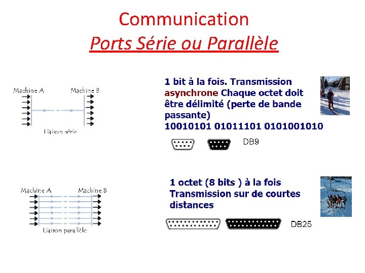 Communication Ports Série ou Parallèle 