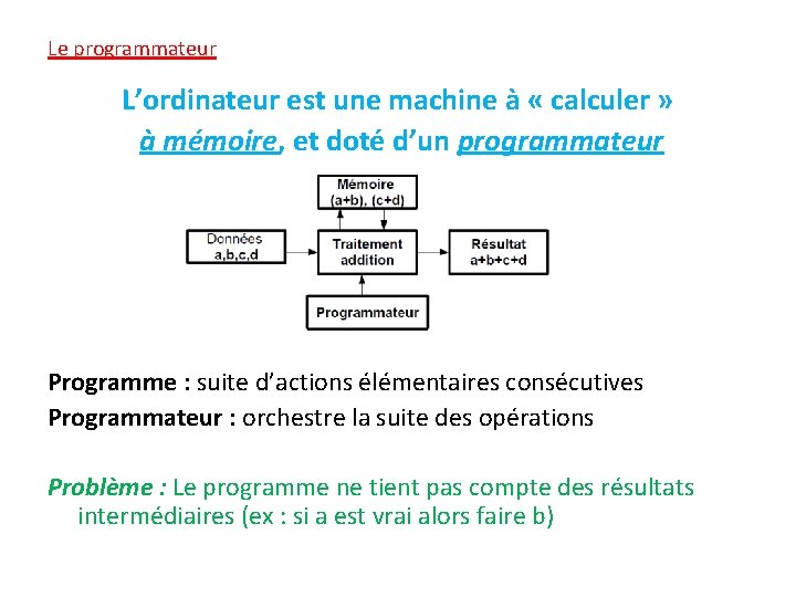 Le programmateur L’ordinateur est une machine à « calculer » à mémoire, et doté