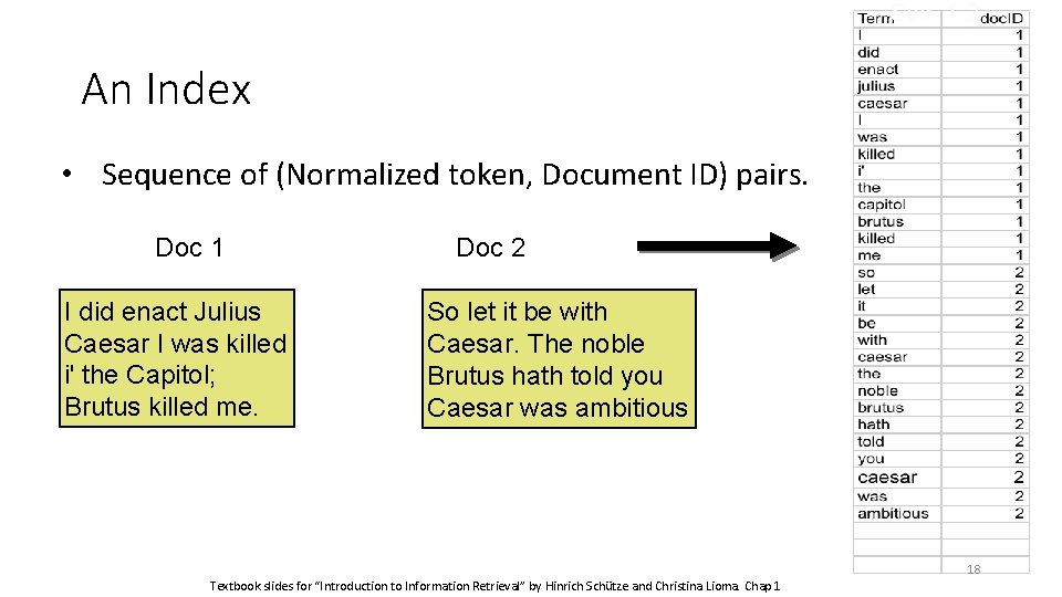 Sec. 1. 2 An Index • Sequence of (Normalized token, Document ID) pairs. Doc